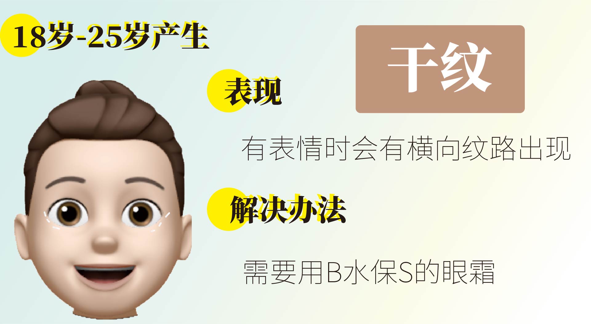 一张图找出你的眼部问题！对症才是关键！